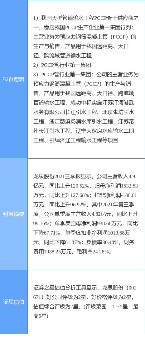 1月6日龙泉股份涨停分析