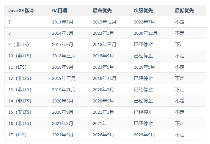 Java 8备受宠爱，HarmonyOS冲刺全球第三大操作系统，全民热议元宇宙｜2021十大技术热词