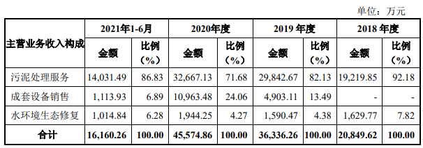 折戟科创板后奔向创业板，国泰环保是否违规拿地？