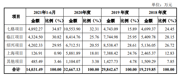 折戟科创板后奔向创业板，国泰环保是否违规拿地？