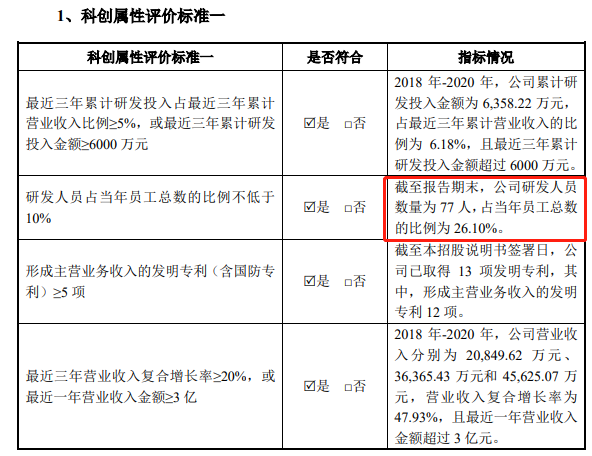 折戟科创板后奔向创业板，国泰环保是否违规拿地？