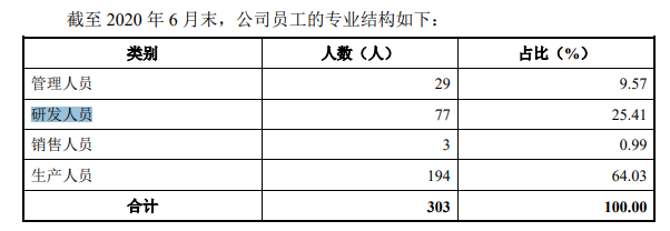折戟科创板后奔向创业板，国泰环保是否违规拿地？
