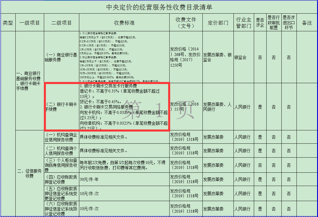 银行卡刷卡手续费,银行卡刷卡手续费标准