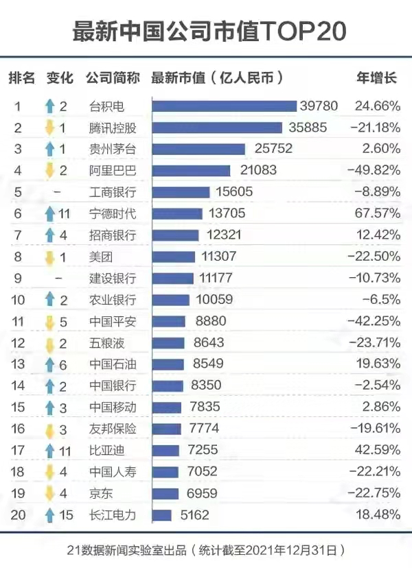「晚报」2021 手机 SoC 口碑投票排名/ 华为芯片遭曝光