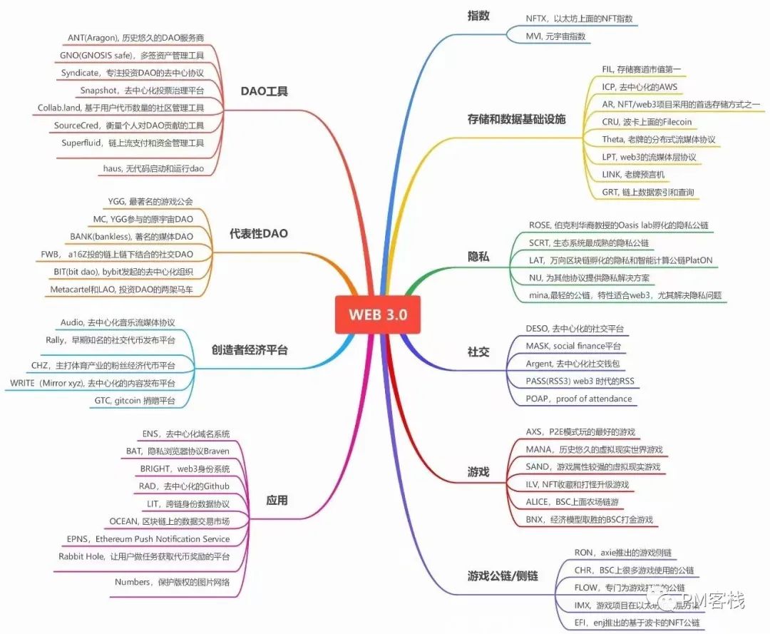 7000字，阅尽2022互联网行业十大趋势