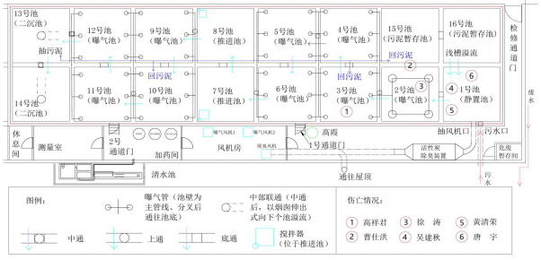 四川大邑“6·13”致6死中毒和窒息事故调查报告公布