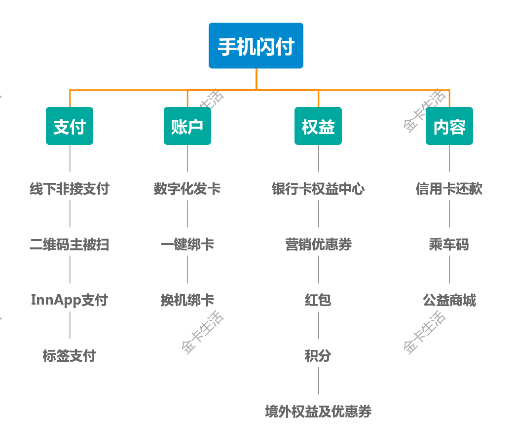页面支付成功怎么退款_支付成功页面_支付页面是什么意思