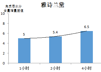 300的唇膏一定比30的安全？20款润唇膏大盘点