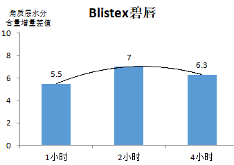 300的唇膏一定比30的安全？20款润唇膏大盘点