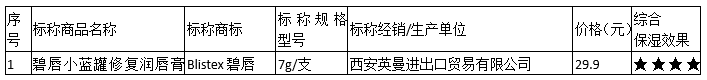 300的唇膏一定比30的安全？20款潤唇膏大盤點