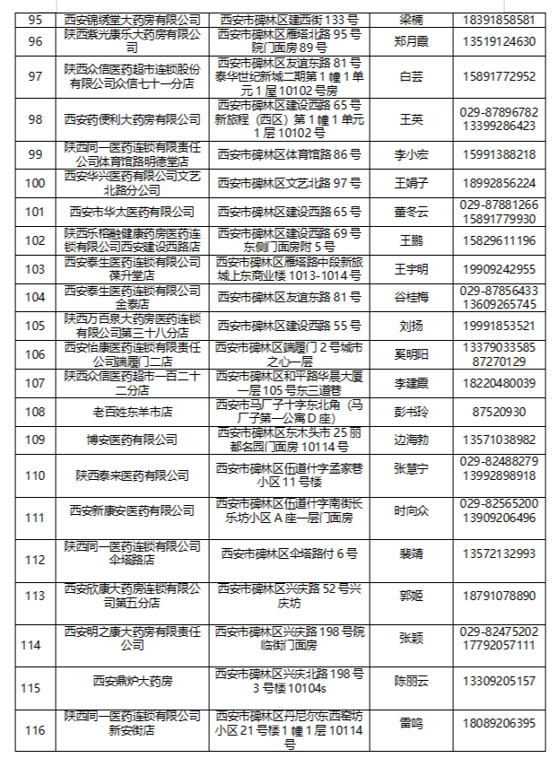 【权威发布】碑林区第二批重点医药保供零售药店名单及联系方式