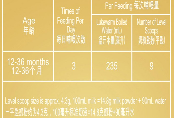 1g等于多少ml牛奶(奶粉ml和g的换算)