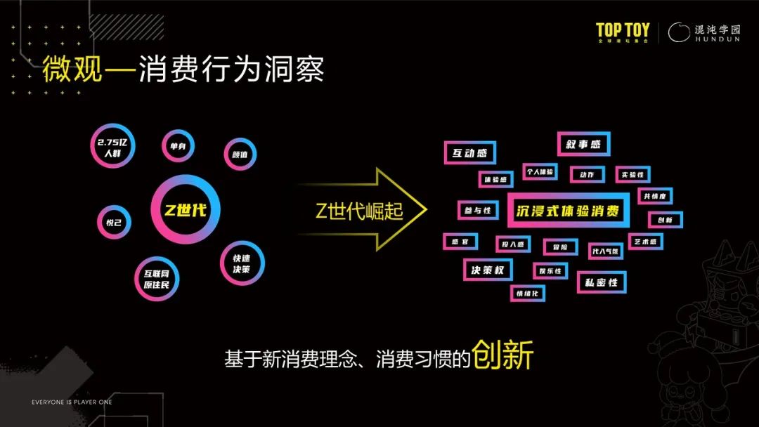 6000人凌晨排队疯抢！TOP TOY创始人：潮玩，正悄悄改变一个万亿行业