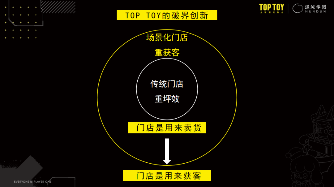 6000人凌晨排队疯抢！TOP TOY创始人：潮玩，正悄悄改变一个万亿行业