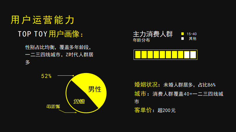 6000人凌晨排队疯抢！TOP TOY创始人：潮玩，正悄悄改变一个万亿行业