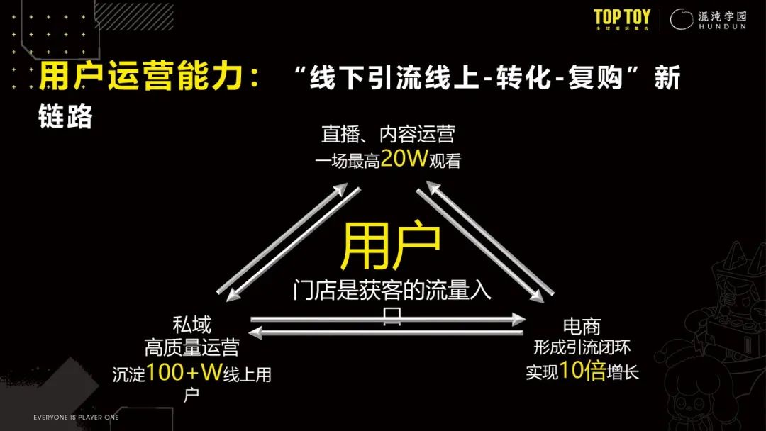 6000人凌晨排队疯抢！TOP TOY创始人：潮玩，正悄悄改变一个万亿行业