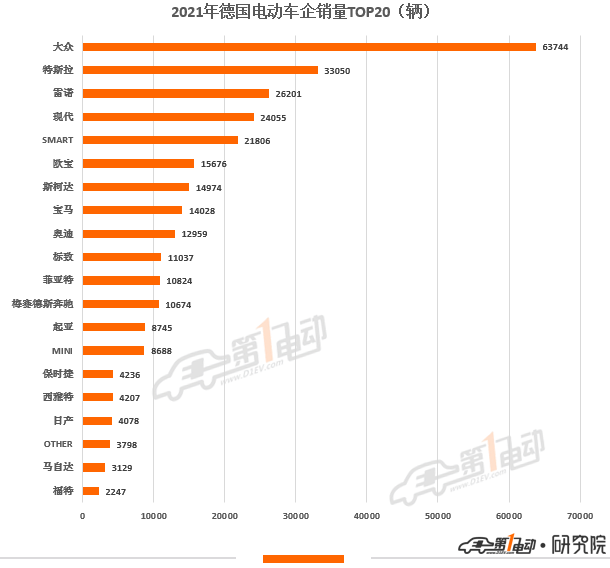 2021年歐洲11國電動汽車銷量榜出爐 中國品牌極星和名爵上榜