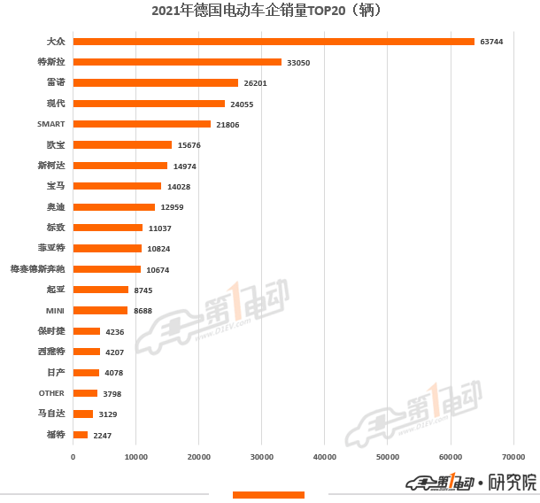 2021年欧洲11国电动汽车销量榜出炉 中国品牌极星和名爵上榜