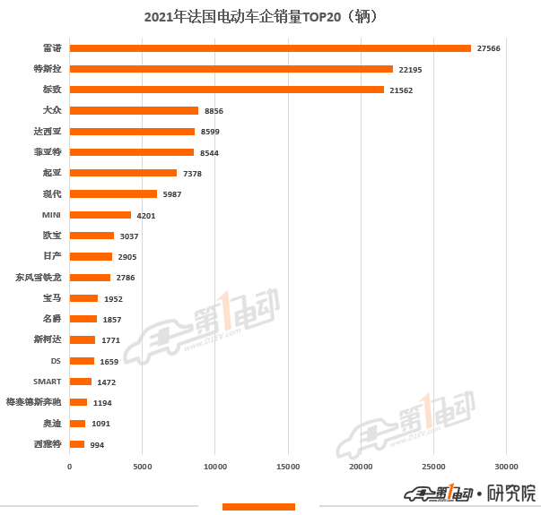 2021年歐洲11國電動汽車銷量榜出爐 中國品牌極星和名爵上榜