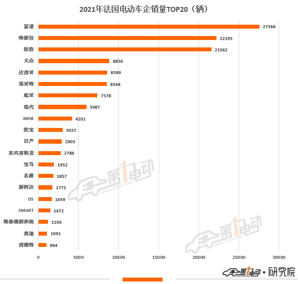 2021年欧洲11国电动汽车销量榜出炉 中国品牌极星和名爵上榜