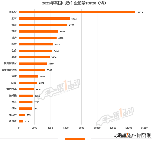 2021年欧洲11国电动汽车销量榜出炉 中国品牌极星和名爵上榜