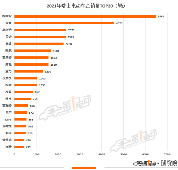 2021年欧洲11国电动汽车销量榜出炉 中国品牌极星和名爵上榜