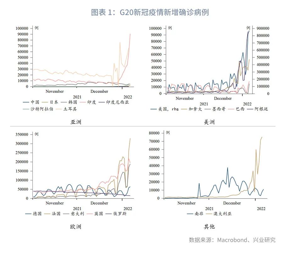 央媒吹风美元兑人民币上行风险—全球宏观与汇率焦点2022年