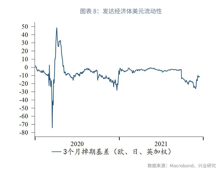 央媒吹风美元兑人民币上行风险—全球宏观与汇率焦点2022年