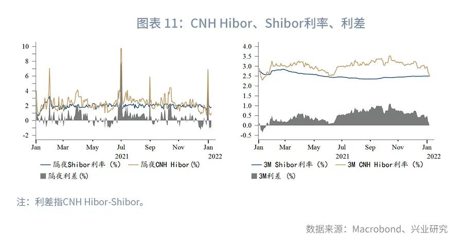 央媒吹风美元兑人民币上行风险—全球宏观与汇率焦点2022年