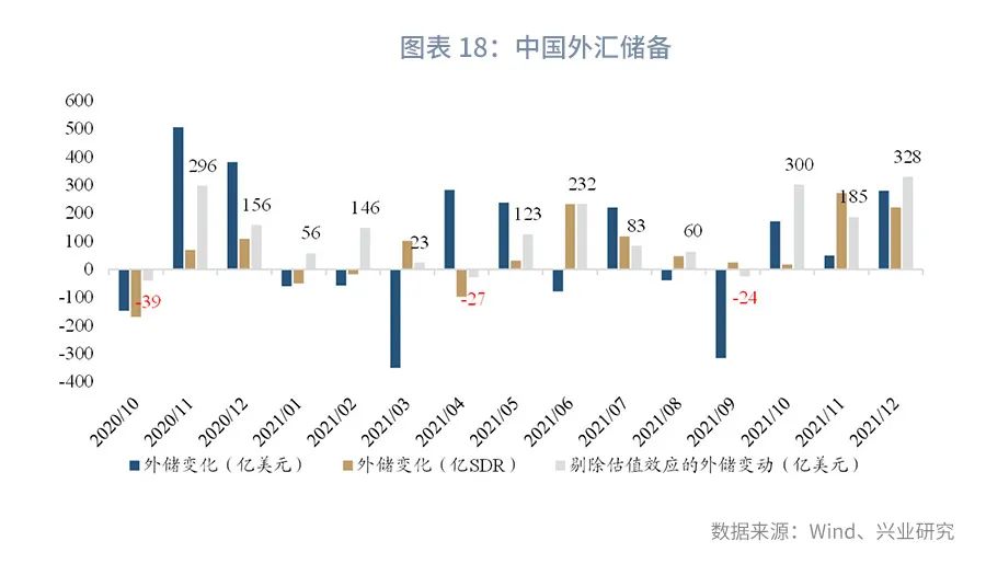 央媒吹风美元兑人民币上行风险—全球宏观与汇率焦点2022年