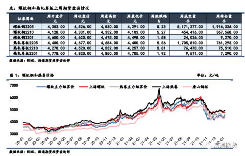 黑色金属周报：累库周期来临，冬储情绪回暖支撑钢价反弹