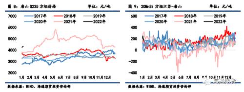 黑色金属周报：累库周期来临，冬储情绪回暖支撑钢价反弹