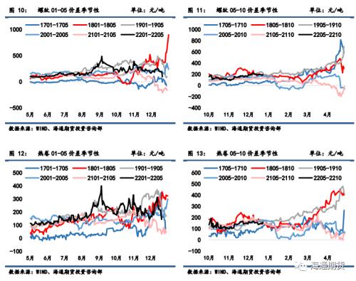 黑色金属周报：累库周期来临，冬储情绪回暖支撑钢价反弹