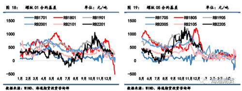 黑色金属周报：累库周期来临，冬储情绪回暖支撑钢价反弹