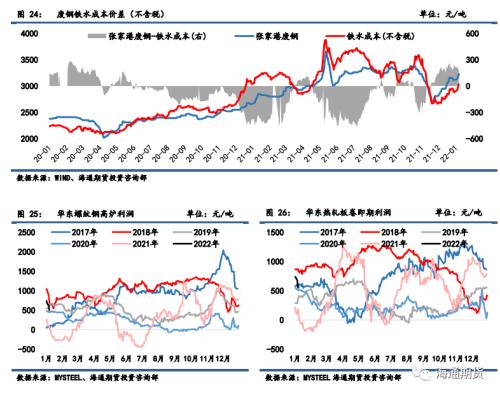 黑色金属周报：累库周期来临，冬储情绪回暖支撑钢价反弹