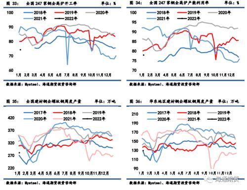 黑色金属周报：累库周期来临，冬储情绪回暖支撑钢价反弹