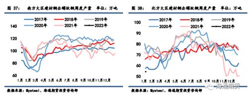 黑色金属周报：累库周期来临，冬储情绪回暖支撑钢价反弹