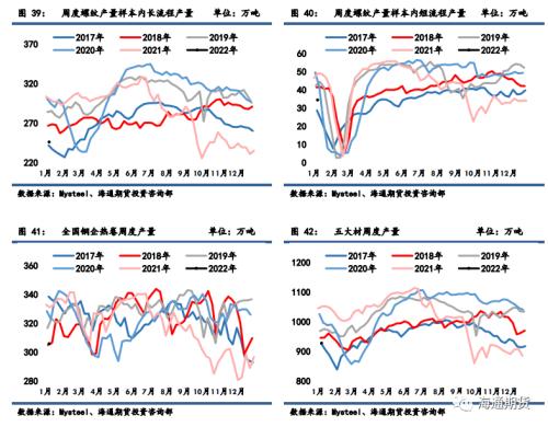 黑色金属周报：累库周期来临，冬储情绪回暖支撑钢价反弹