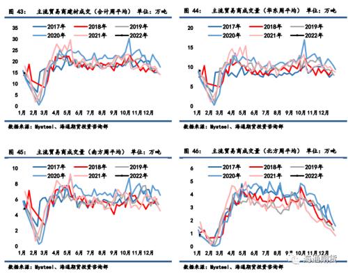 黑色金属周报：累库周期来临，冬储情绪回暖支撑钢价反弹