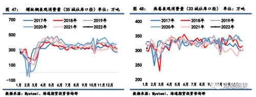 黑色金属周报：累库周期来临，冬储情绪回暖支撑钢价反弹