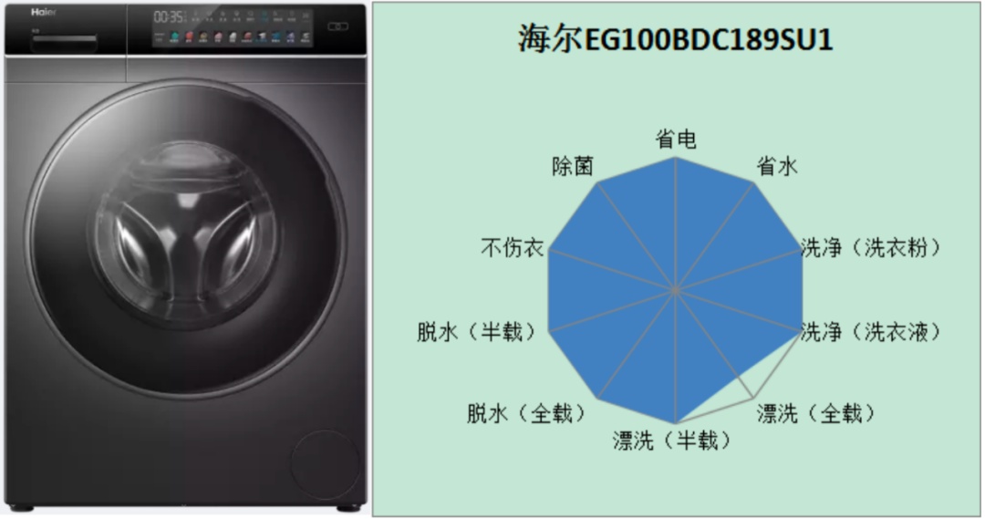 扒了40款滚筒洗衣机，发现这两个洗得既干净又不伤衣