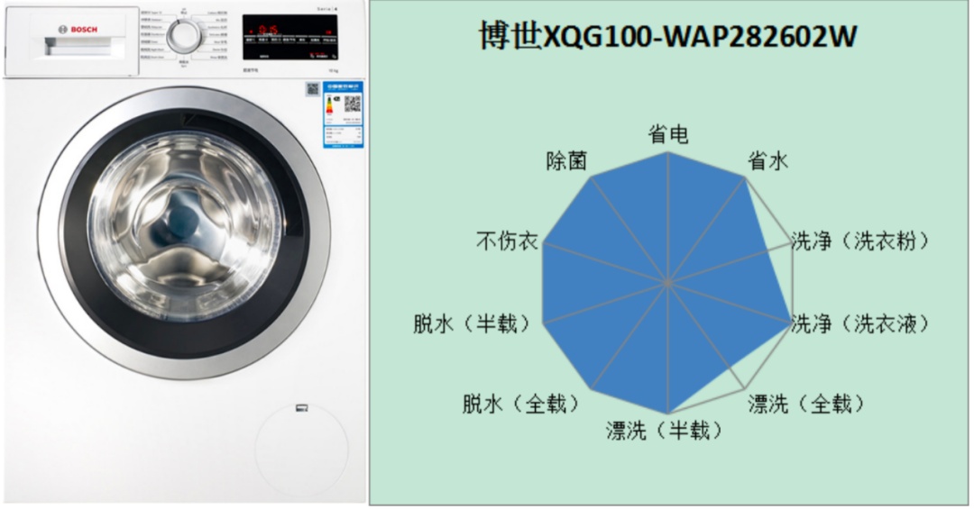 扒了40款滚筒洗衣机，发现这两个洗得既干净又不伤衣