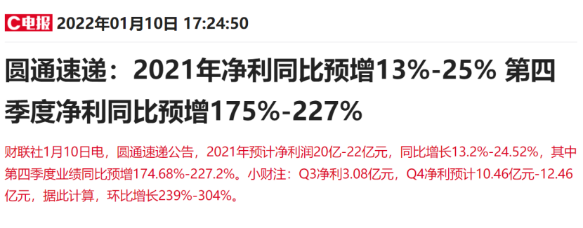 四季度净利同环比双双倍增！快递龙头股价已翻倍，通达系竞争格局生变？