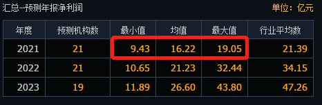 四季度净利同环比双双倍增！快递龙头股价已翻倍，通达系竞争格局生变？