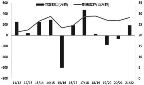 「棕榈油产量」棕榈油期货最新分析（全球油脂市场拐点将至）