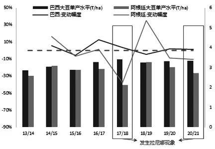 棕榈油产量将恢复？全球油脂市场拐点将至？