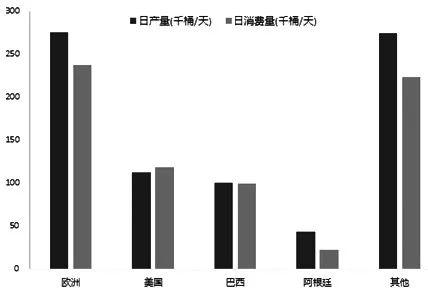 棕榈油产量将恢复？全球油脂市场拐点将至？