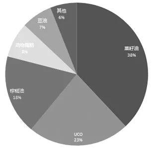 棕榈油产量将恢复？全球油脂市场拐点将至？