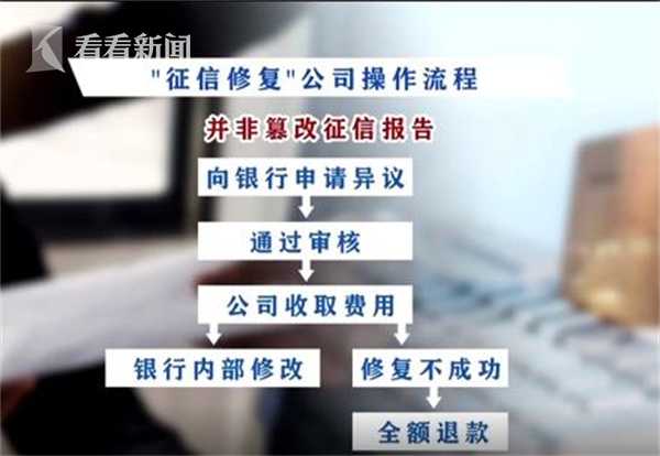 花费千元就能“洗白”征信报告不良记录？