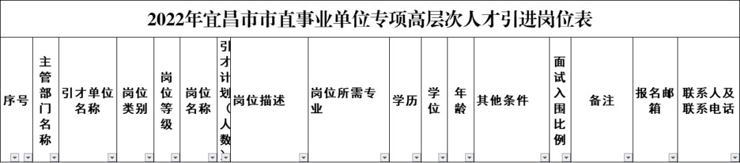 100名！宜昌市直事业单位引进高层次人才